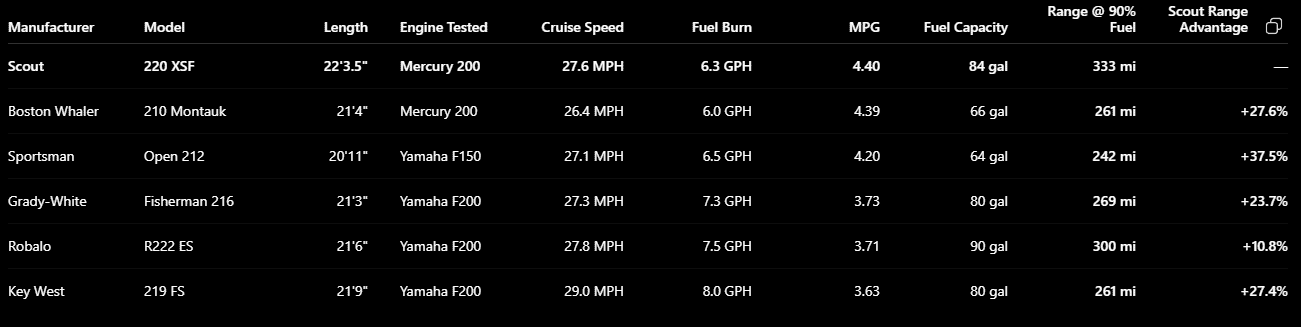 Fuel Comparison